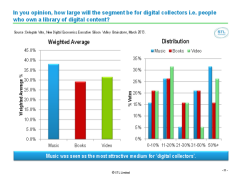 Digital Entertainment 2.0: What Gets Measured Gets Money