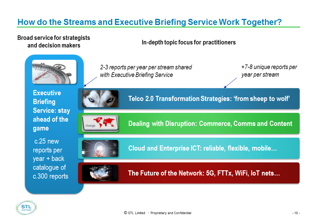 How the Executive Briefing Service and the In-Depth Streams Work Together