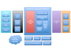 Enterprise Mobility Framework December 2013