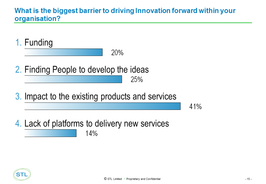 EMEA 2014 Existing Business remains the biggest obstacle to innovation