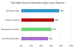 Information Intensity graphic for agility report July 2015