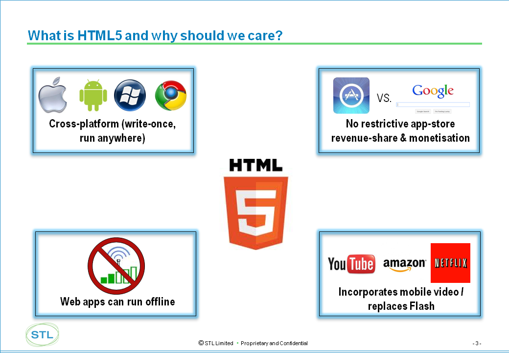 Mobile Apps: HTML5, Dean Bubley