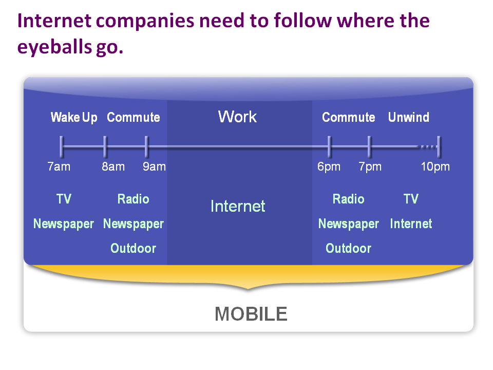 GAF: SEA Mobile internet landscapes