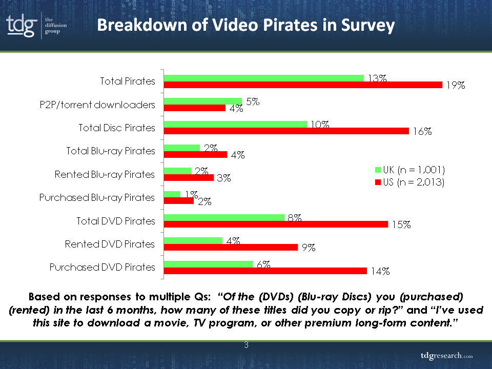 Digital Entertainment: Consumers and Piracy Presentation