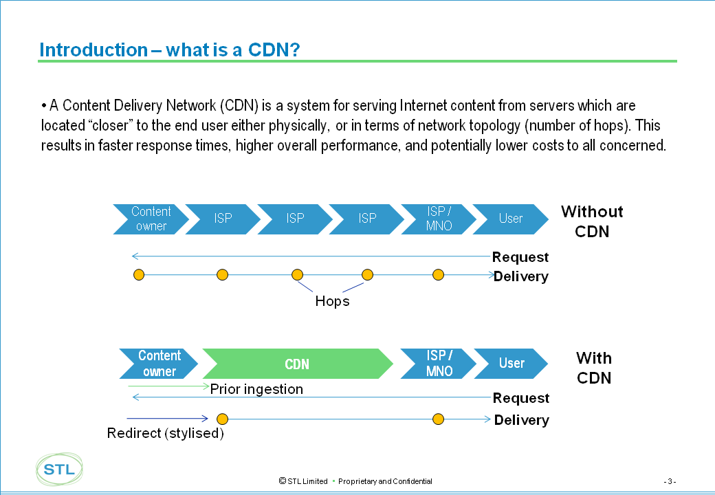 Slide on CDN Introduction, STL Partners, Telco 2.0, New Digital Economics, Nov 2011