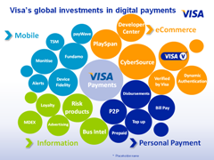 M-Commerce: 2.0 Visa's Global Investments in Digital Payments