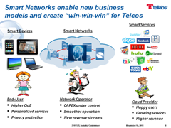 Telco 2.0: Innovators Showcase: The Value of Smart Networks and Services to Mobile Operators