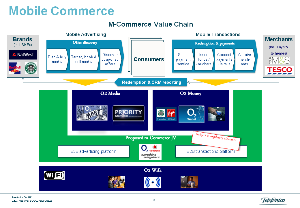M-Commerce 2.0: M-Commerce Value Chain Presentation