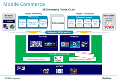 M-Commerce 2.0: M-Commerce Value Chain