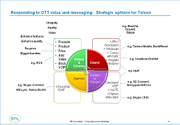 Strategic options for telcos - resisting the disruptors in voice