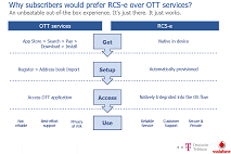 Strategic options for telcos - resisting the disruptors in voice