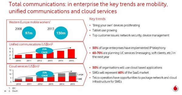 Why SMB & Enterprise UC is a Priority at Vodafone