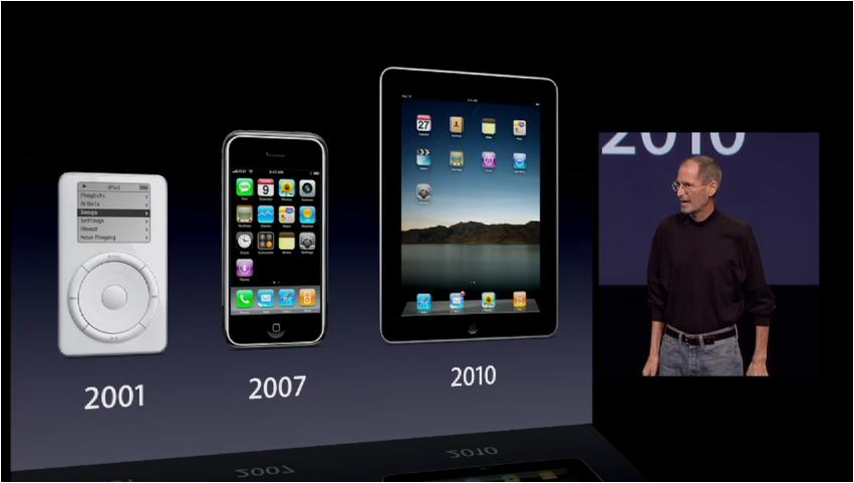 Apple iPad Evolution