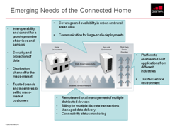 M2M 2.0: Smart Home – Enabled by Mobile Presentation