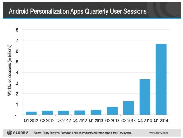 Number of launcher application sessions