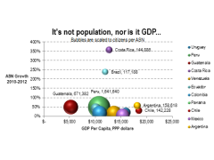 It's not population nor GDP Feb 2014