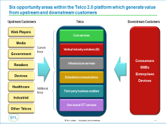 Six Opportunity Areas within the Telco 2 Platform