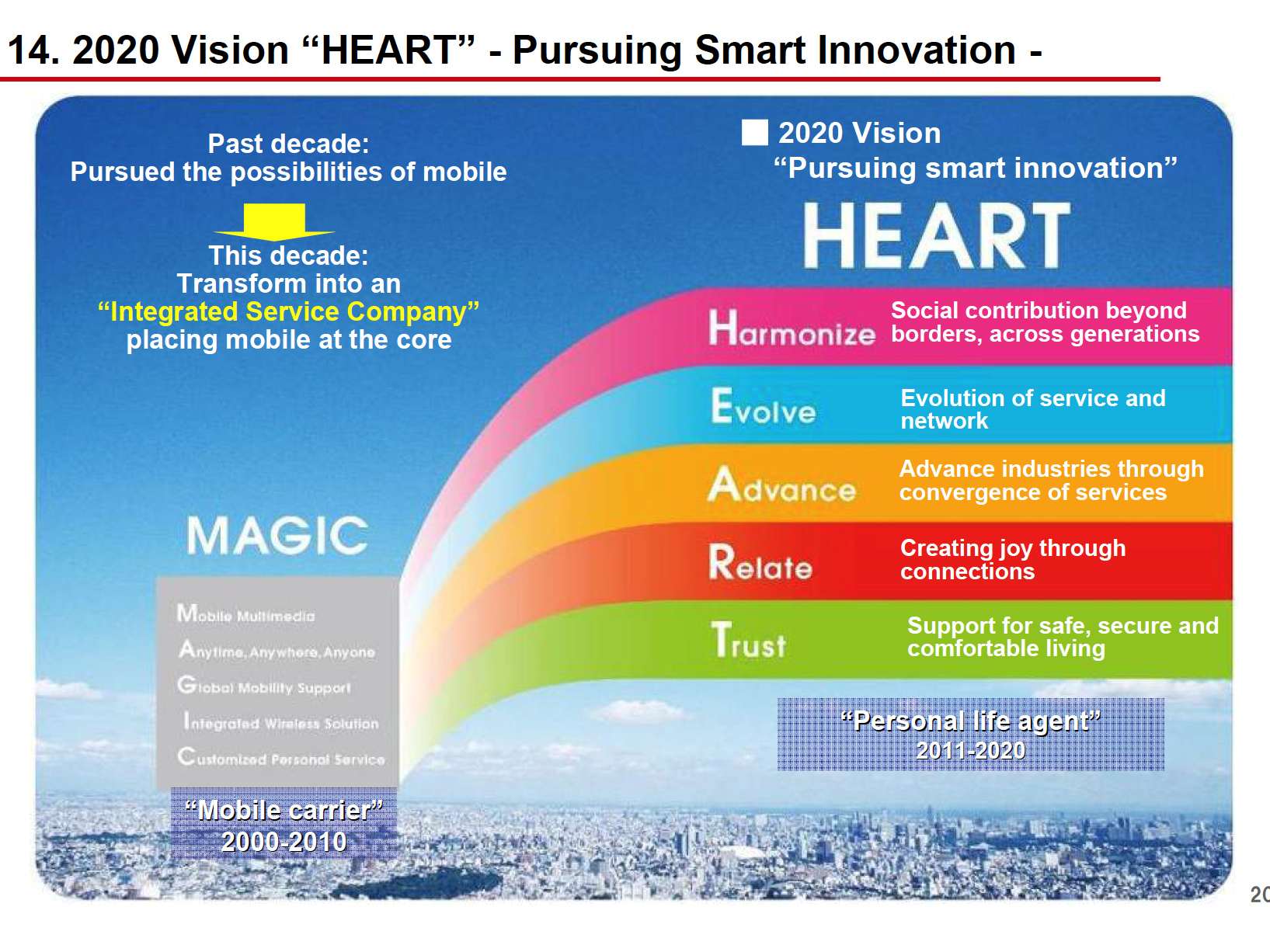 NTT Docomo Heart Vision 2011 Telcos as Disruptors, Telco 2.0